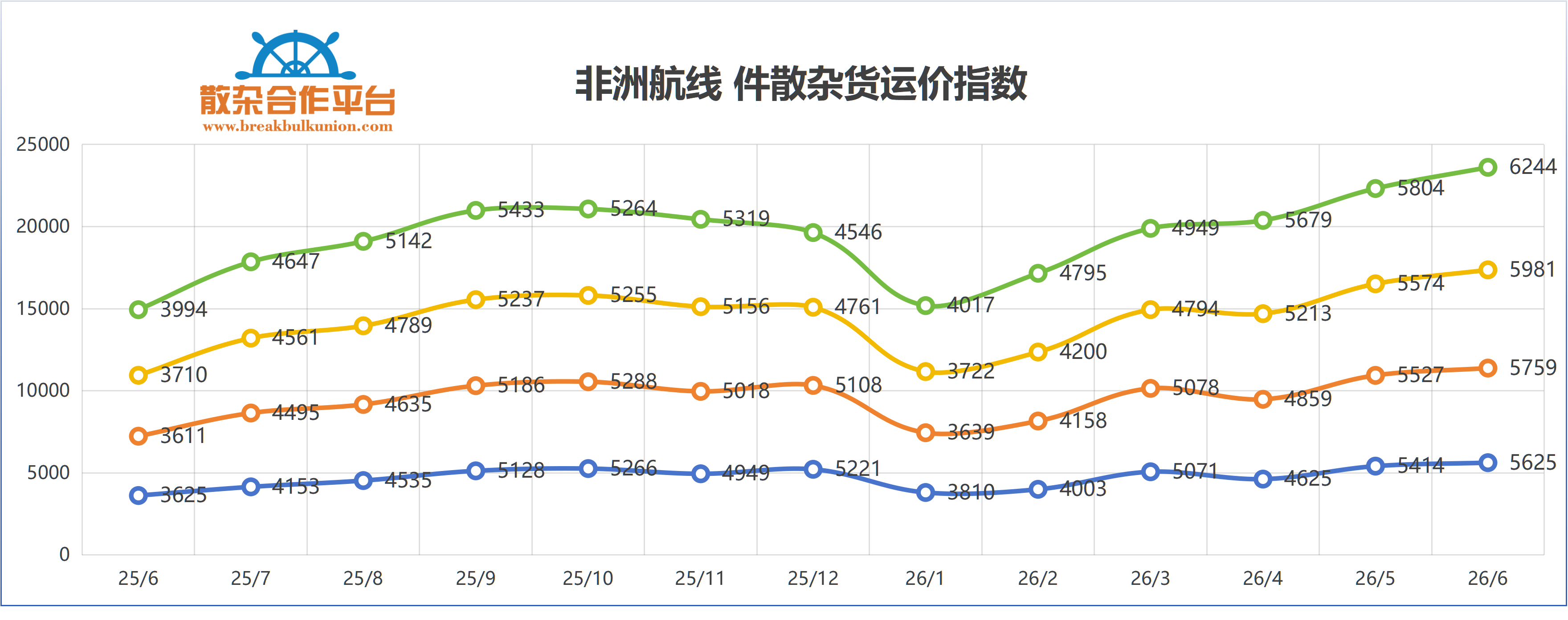 非洲.png 非洲.png