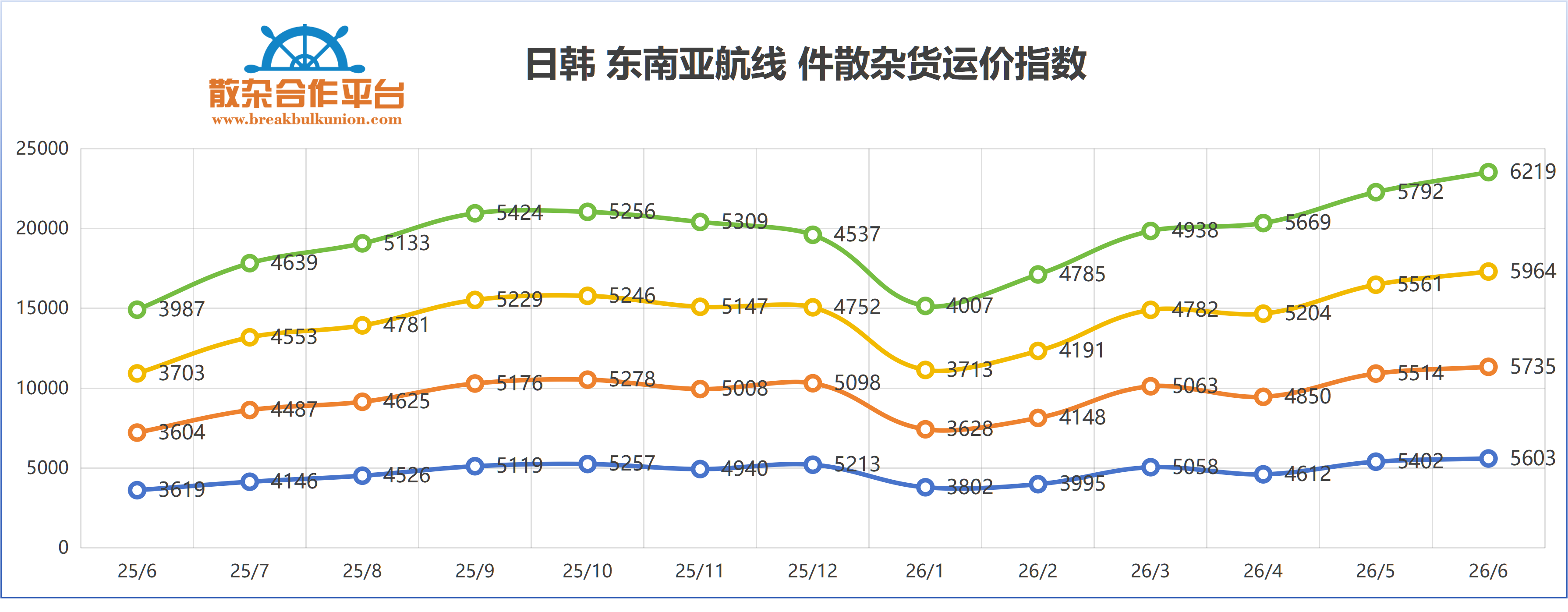 日韩东南亚.png 日韩东南亚.png