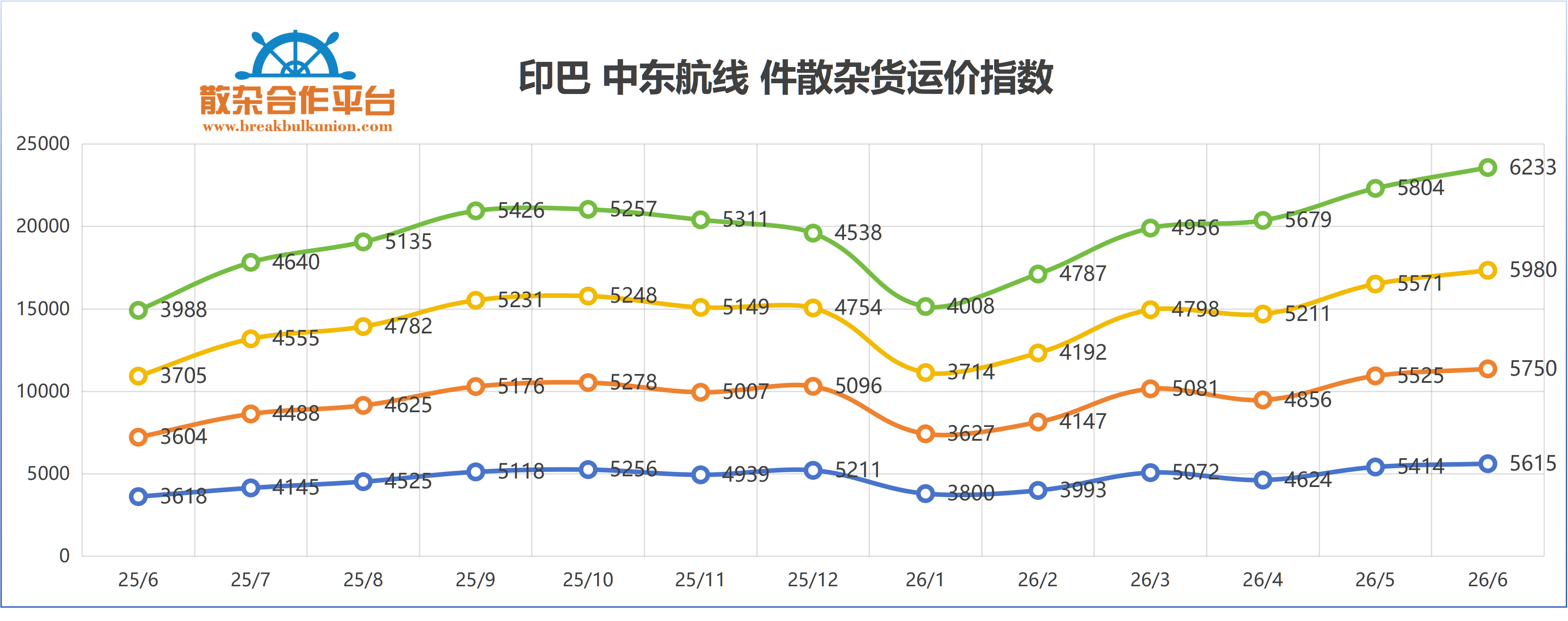 印巴中东.png 印巴中东.png